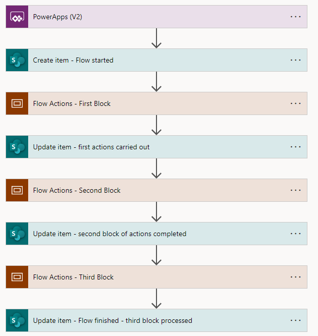 Cloud Flow Overview