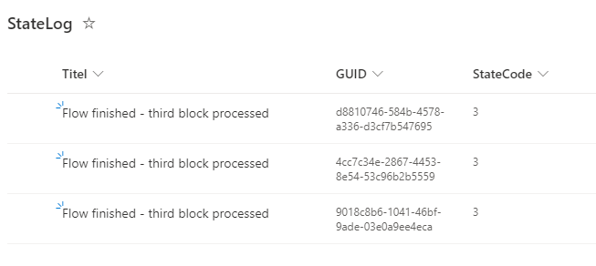 SharePoint List Overview